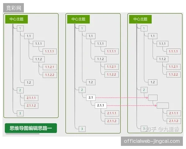 训练数据标准对齐训练反馈逻辑，有效缓解过去运动生理数据采集的混乱局面
